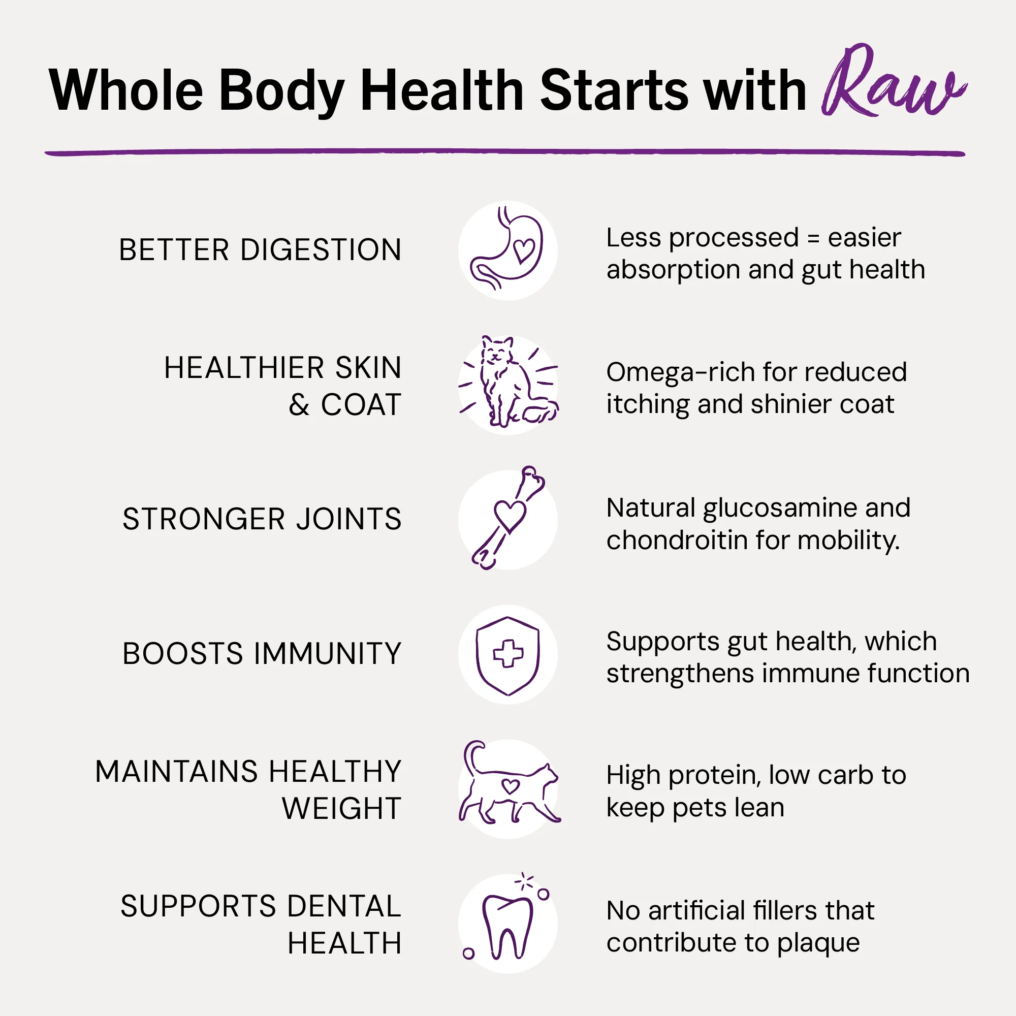 Sea-Licious Salmon & Cod Freeze-Dried Raw Dinner Morsels for Cats - Image 6